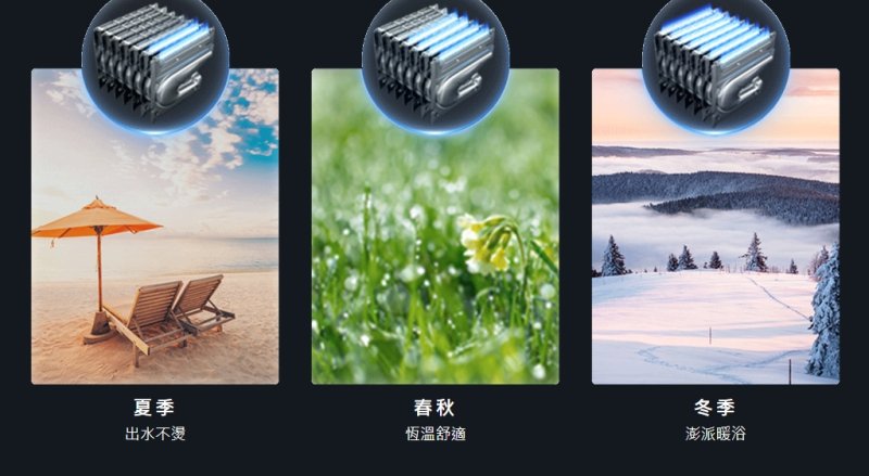 海爾 Haier DC3系列|13公升 (DC3-13 / JSQ27-13DC3/NG1) 智能控溫熱水器